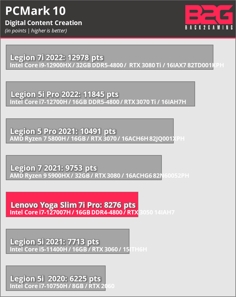 Lenovo Yoga Slim 7i Pro (2022) Laptop Review - yoga slim 7i pro