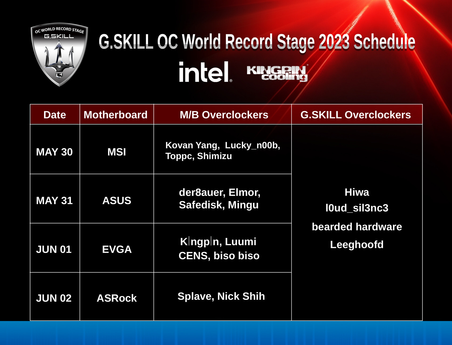 G.SKILL to Showcase New Products and Host Highly Anticipated Overclocking Events - returnal