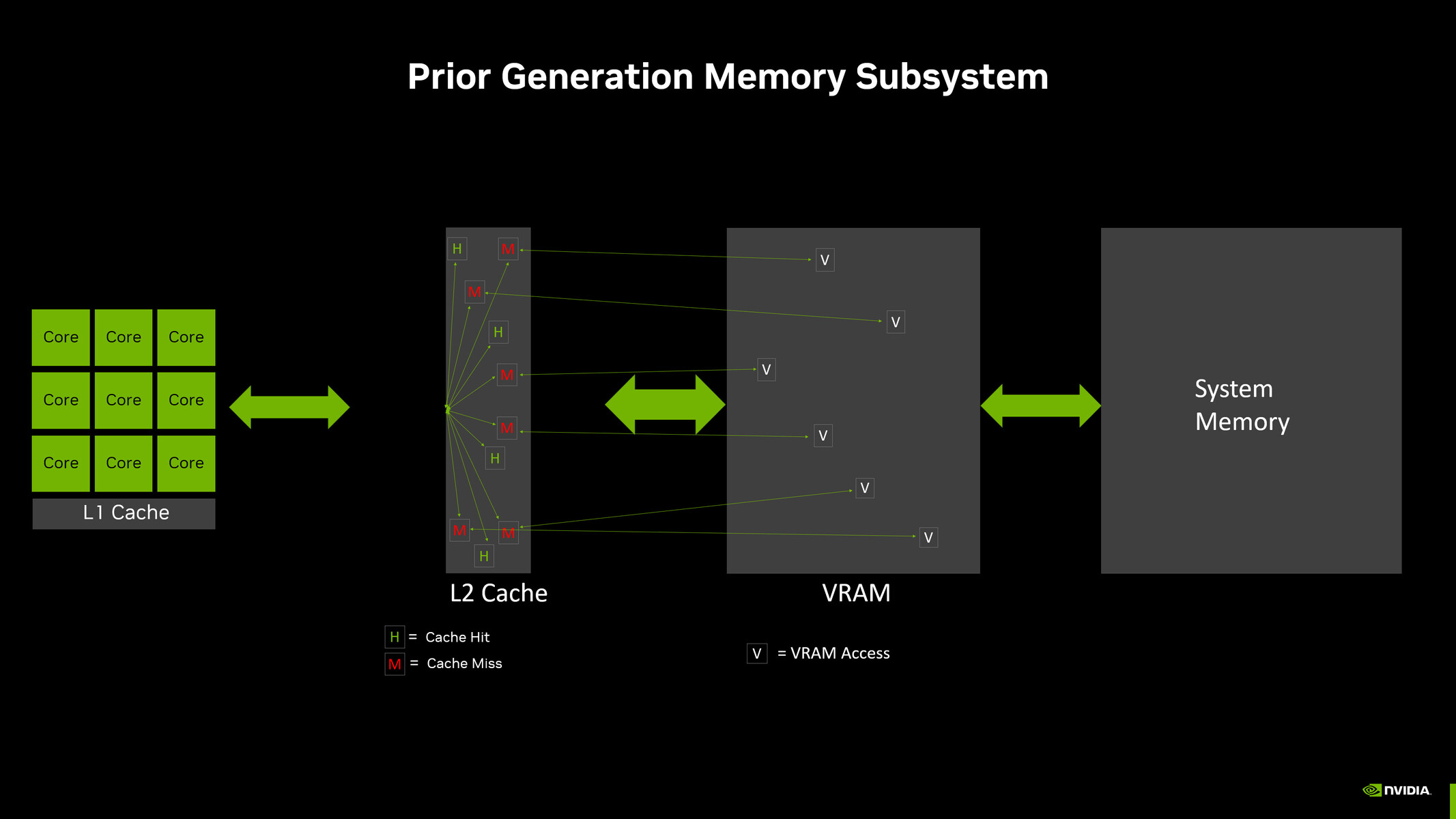 NVIDIA Provides Details on VRAM Usage, Memory Subsystem and Cache on RTX 40 Cards - returnal